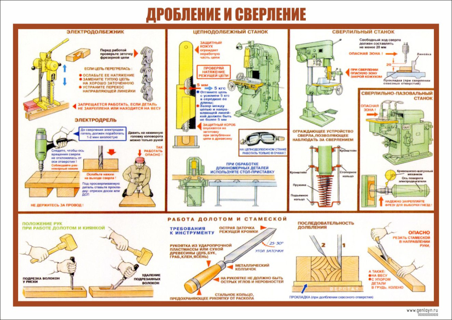 Плакат дробление и сверление