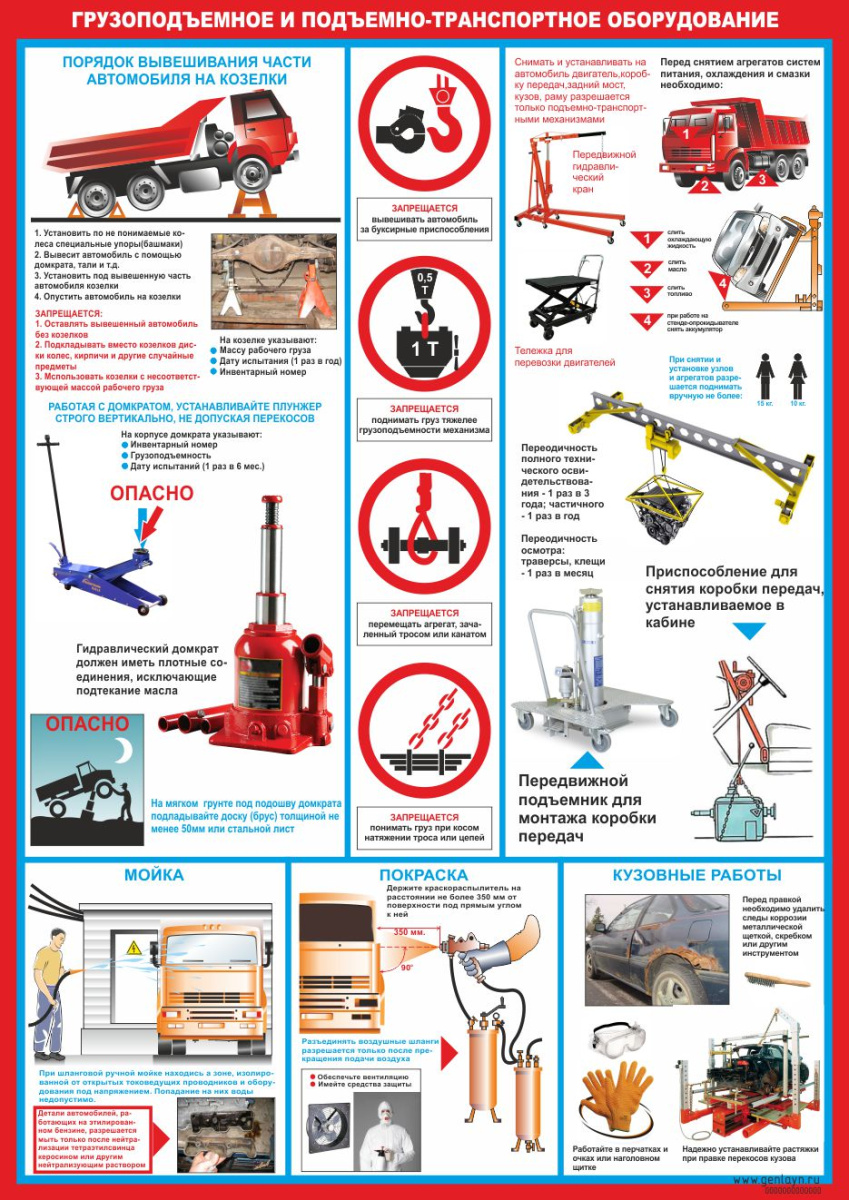 Плакат грузоподъемное и подъемно-транспортное оборудование