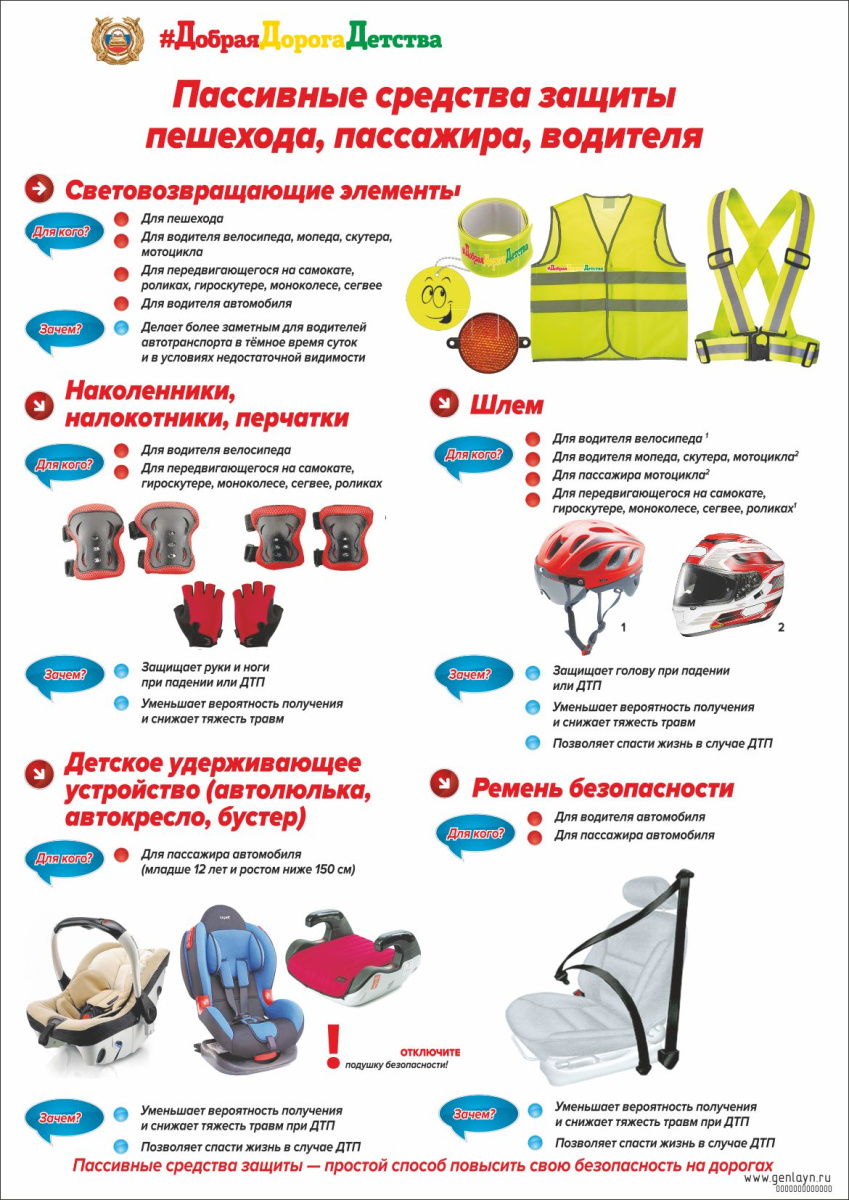 Плакат пассивные средства защиты