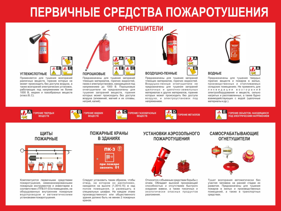 Стенд первичные средства тушения