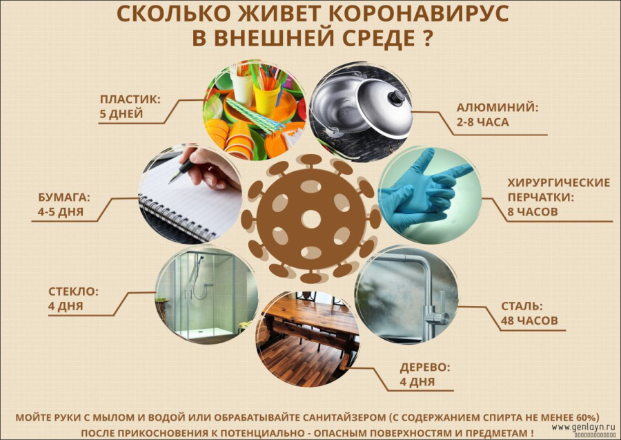 Плакат сколько живет коронавирус в внешней среде