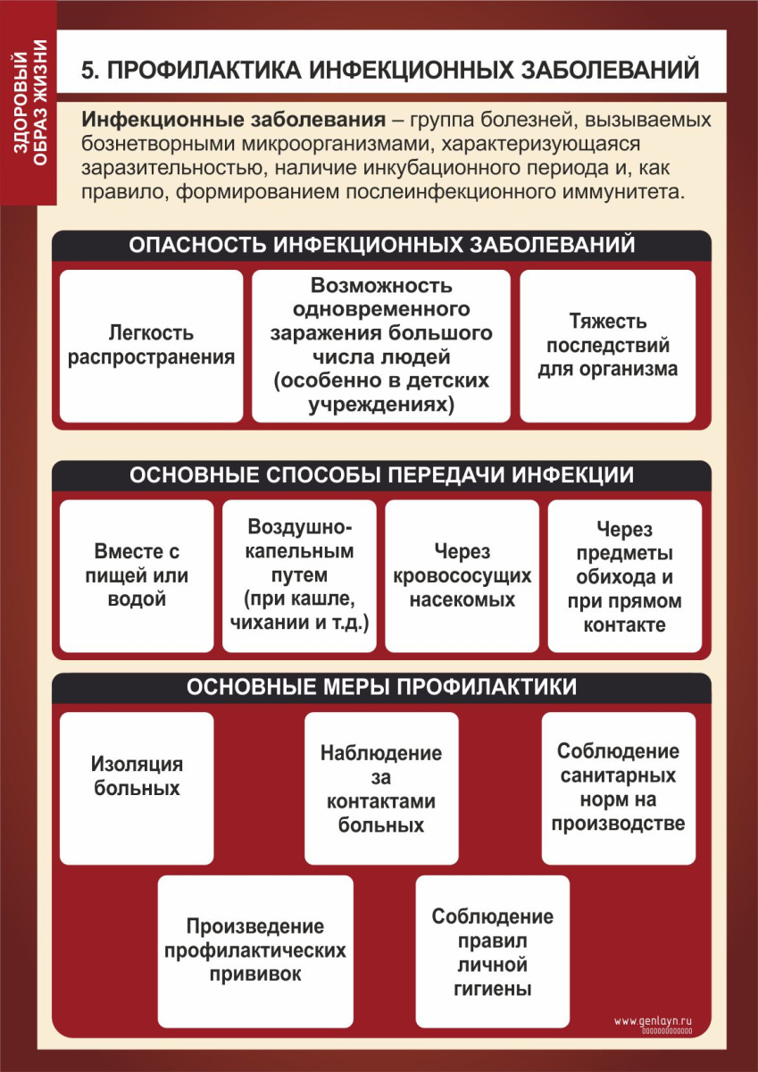 Плакат профилактика инфекционных заболеваний