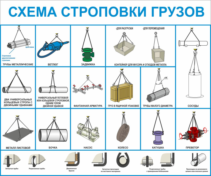 Стенд схема строповки грузов