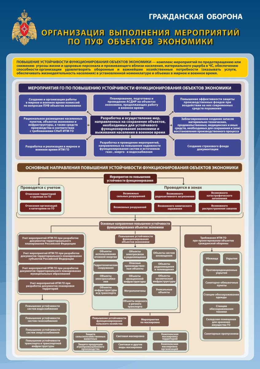 Плакат организация выполнения мероприятий