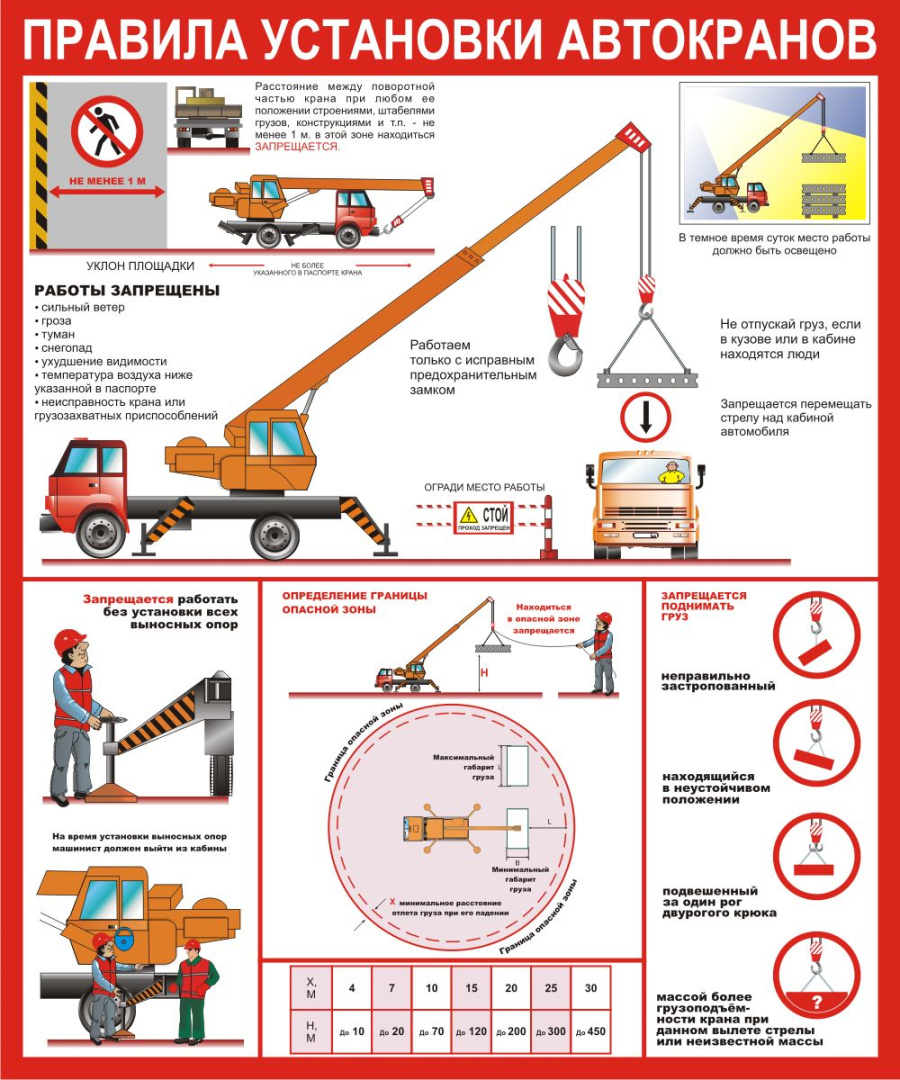 Стенд правила установки автокранов