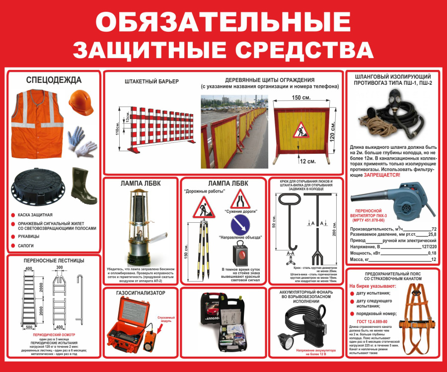 Стенд обязательные защитные средства