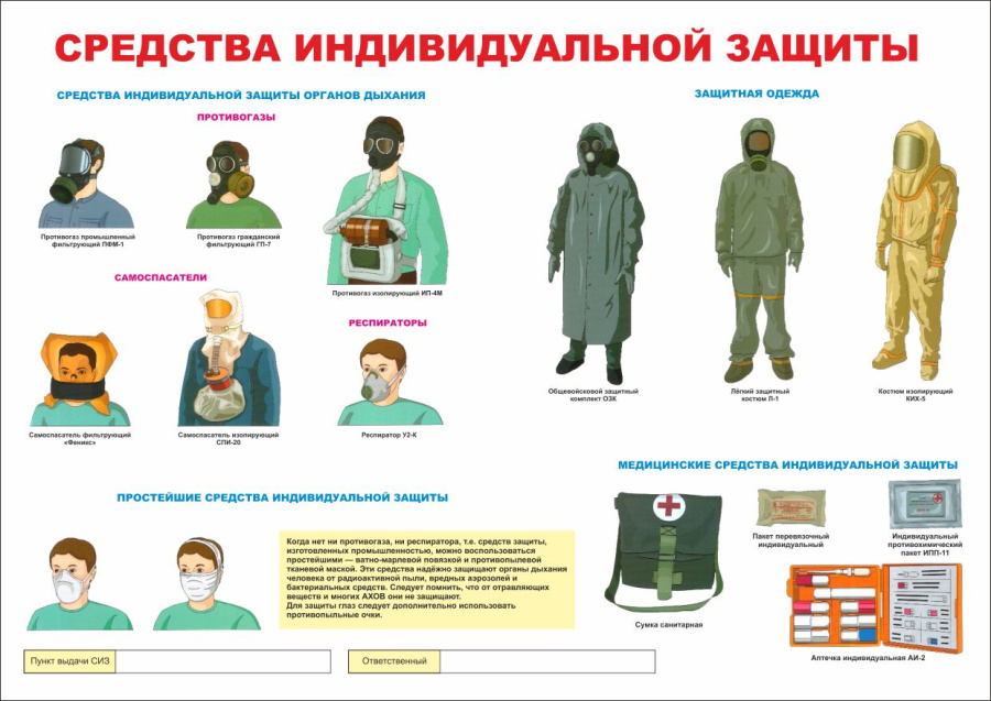 Плакат средства индивидуальной защиты