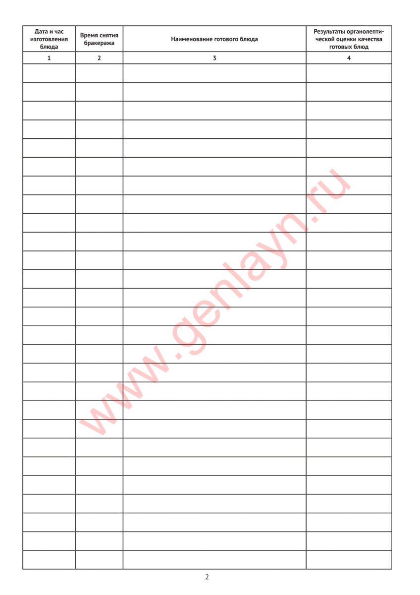 Журнал бракеража готовой пищевой продукции (СанПиН 2.3/2.4.3590-20)