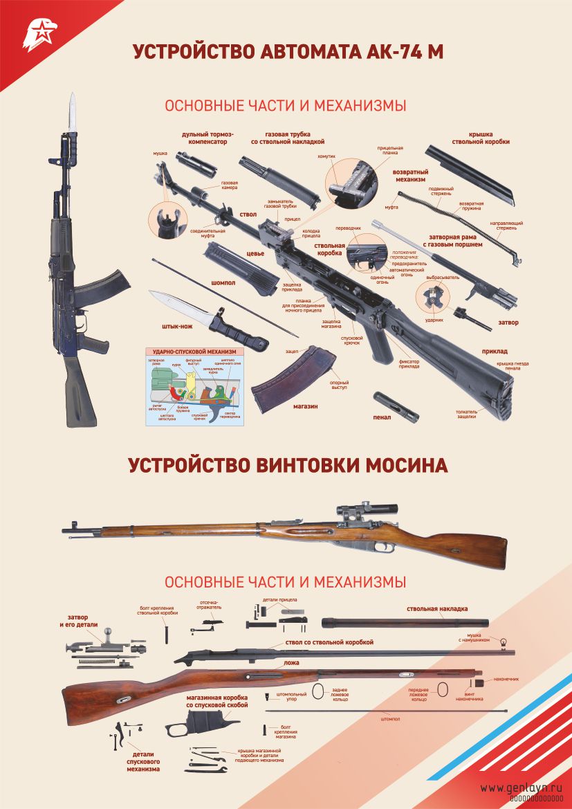 Плакат устройство АК-74М, винтовки Мосина