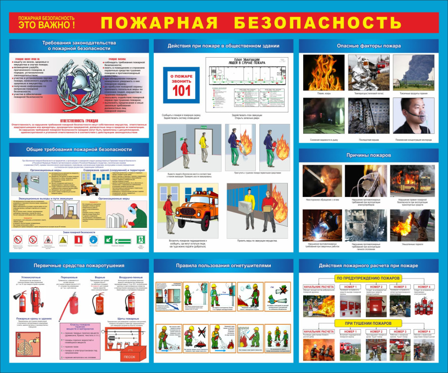 Стенд  пожарная  безопасность