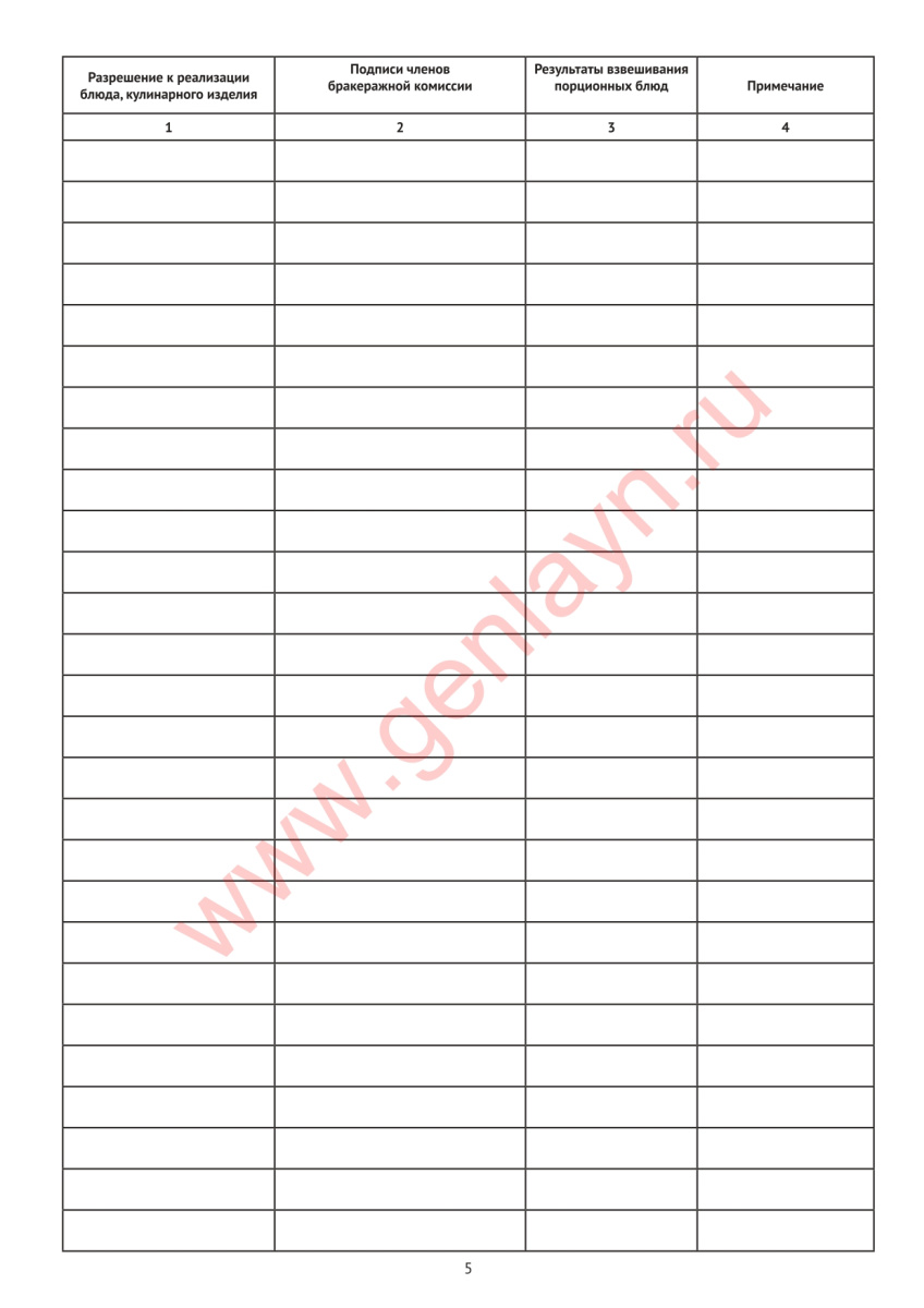 Журнал бракеража готовой пищевой продукции (СанПиН 2.3/2.4.3590-20)