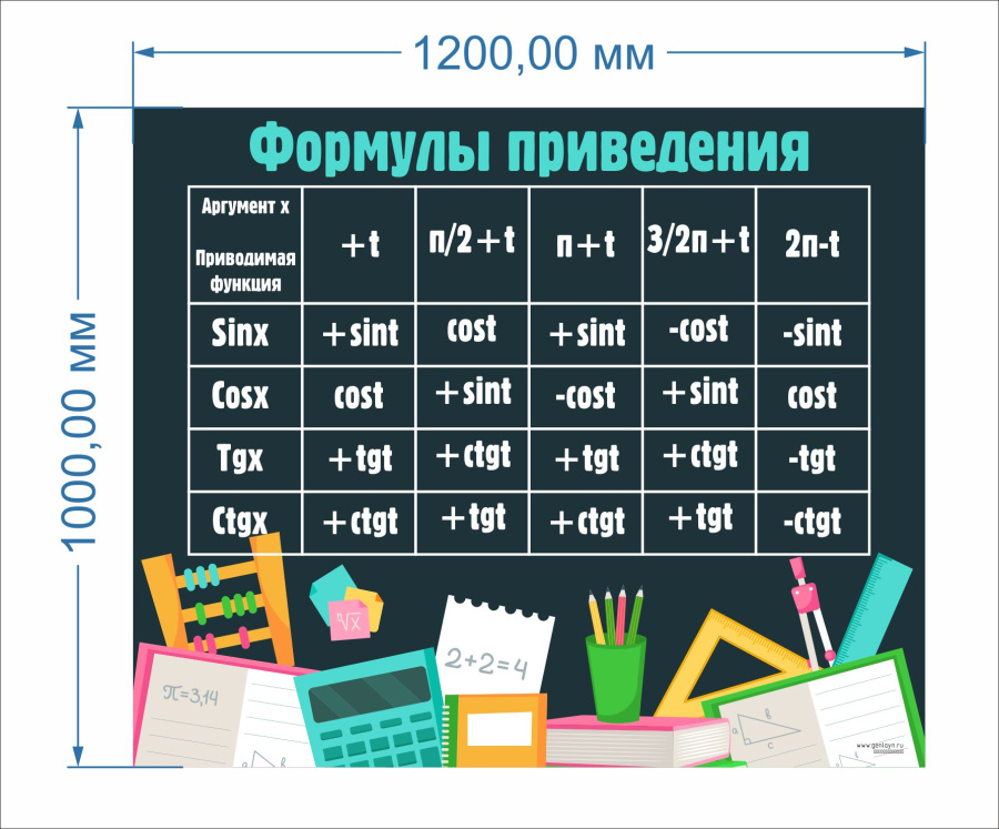 Формулы приведения