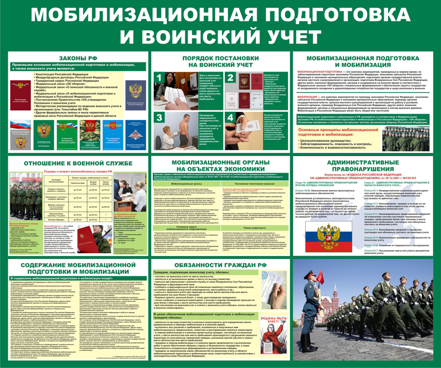 Стенд мобилизационная подготовка и воинский учет