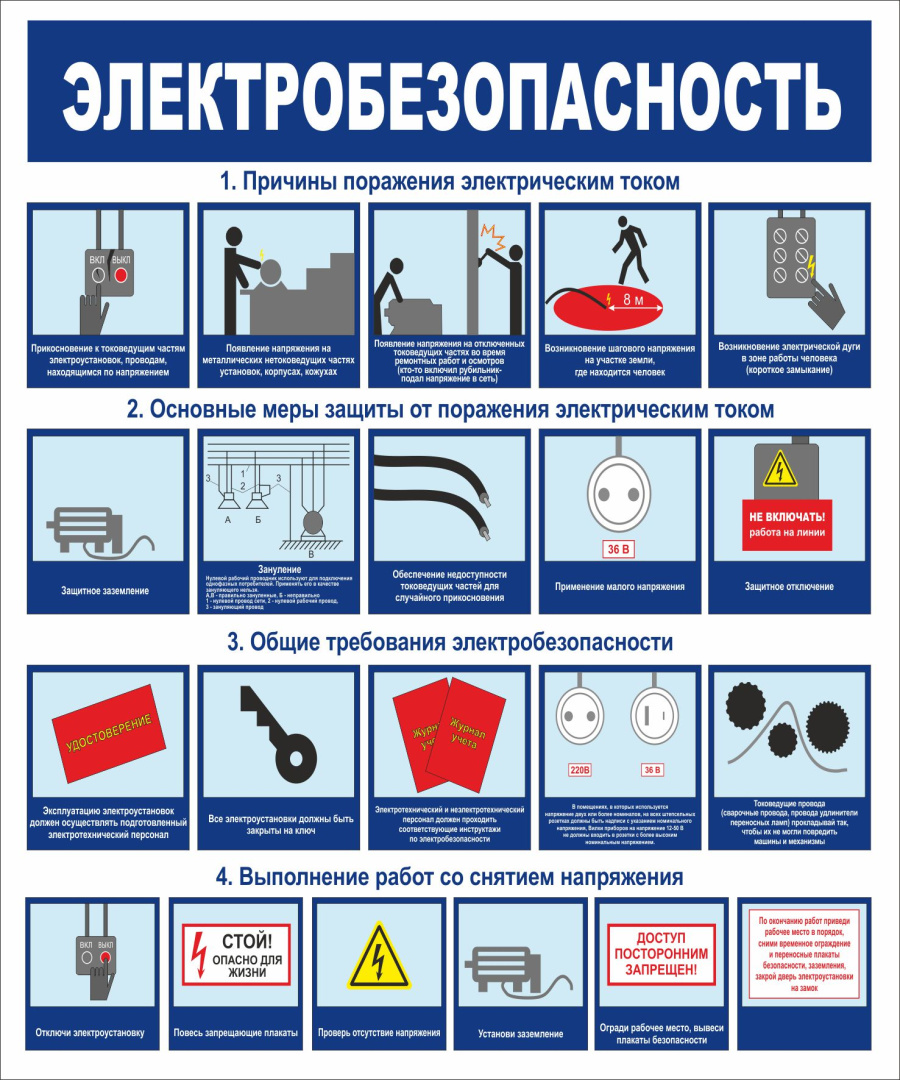 Стенд  электробезопасность
