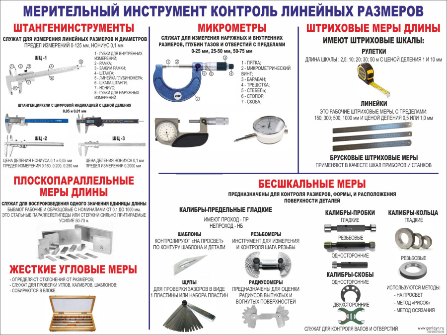 Стенд мерительный инструмент контроль линейных размеров