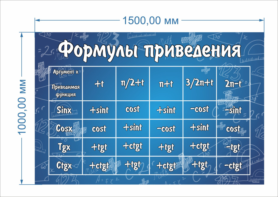 Формулы приведения