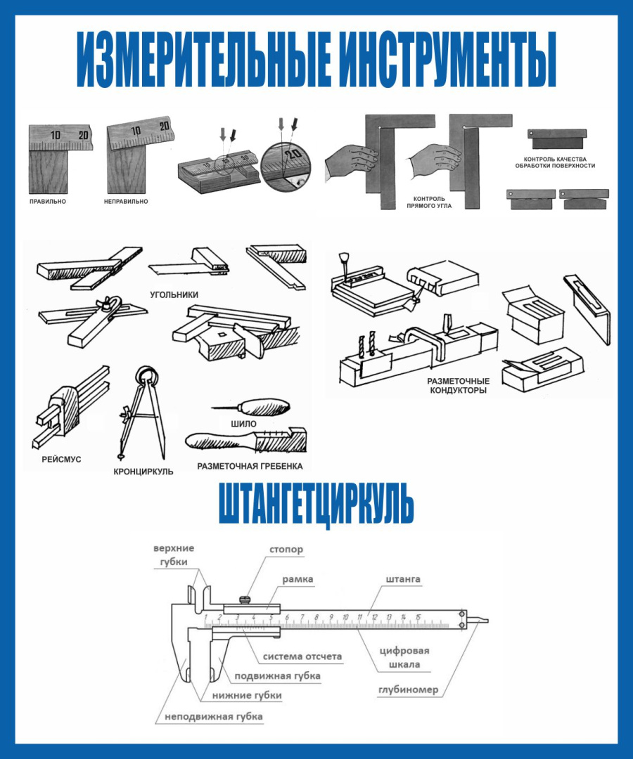 Стенд измерительные инструменты