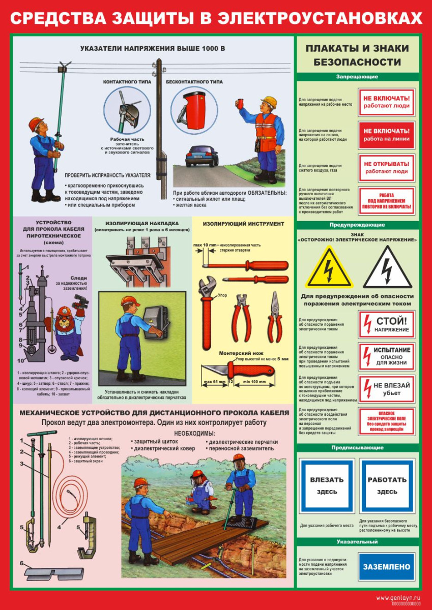 Плакат средства защиты в электроустановках