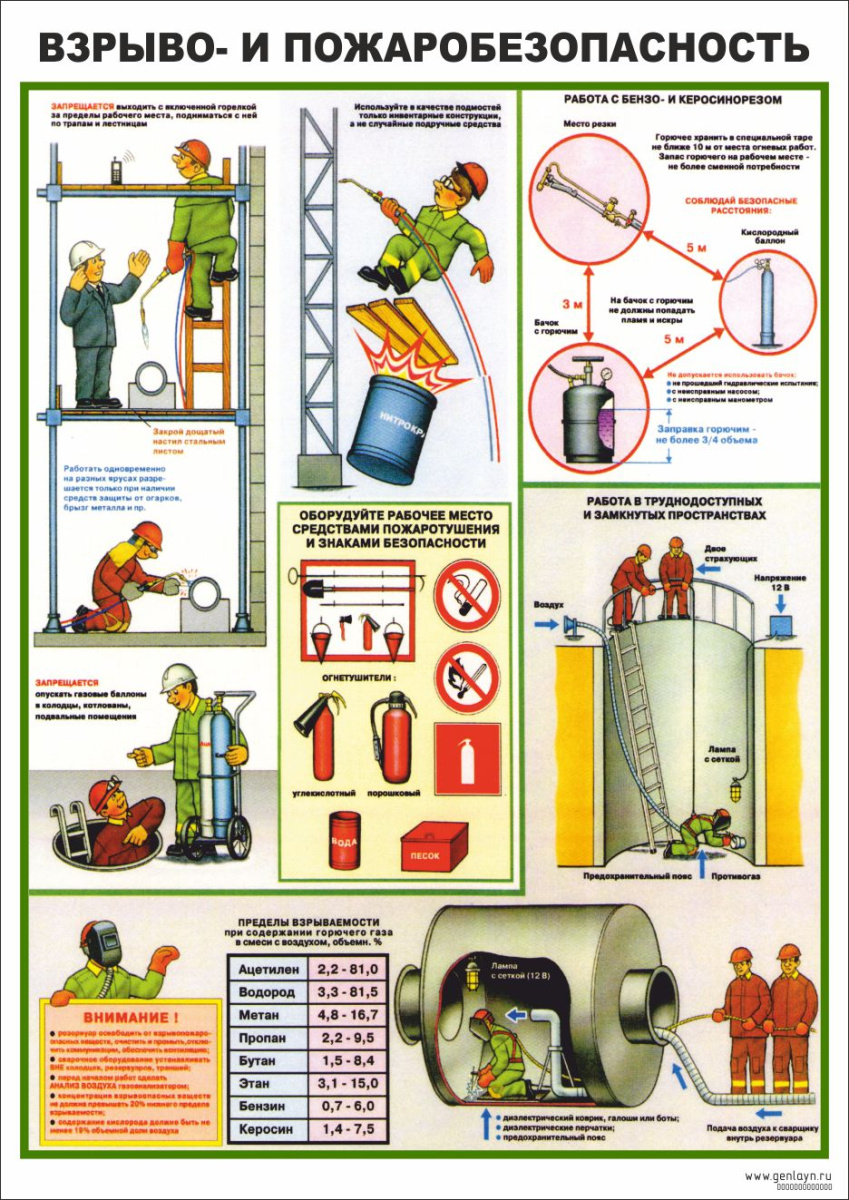 Плакат взрыво- и пожаробезопасность