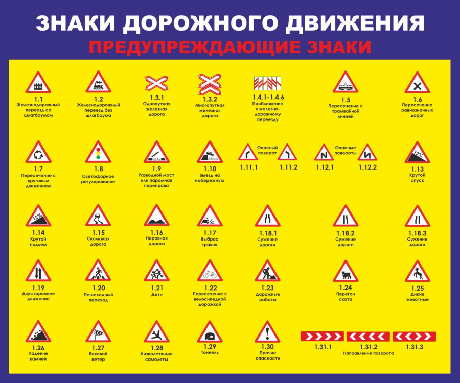 Стенд предупреждающие знаки
