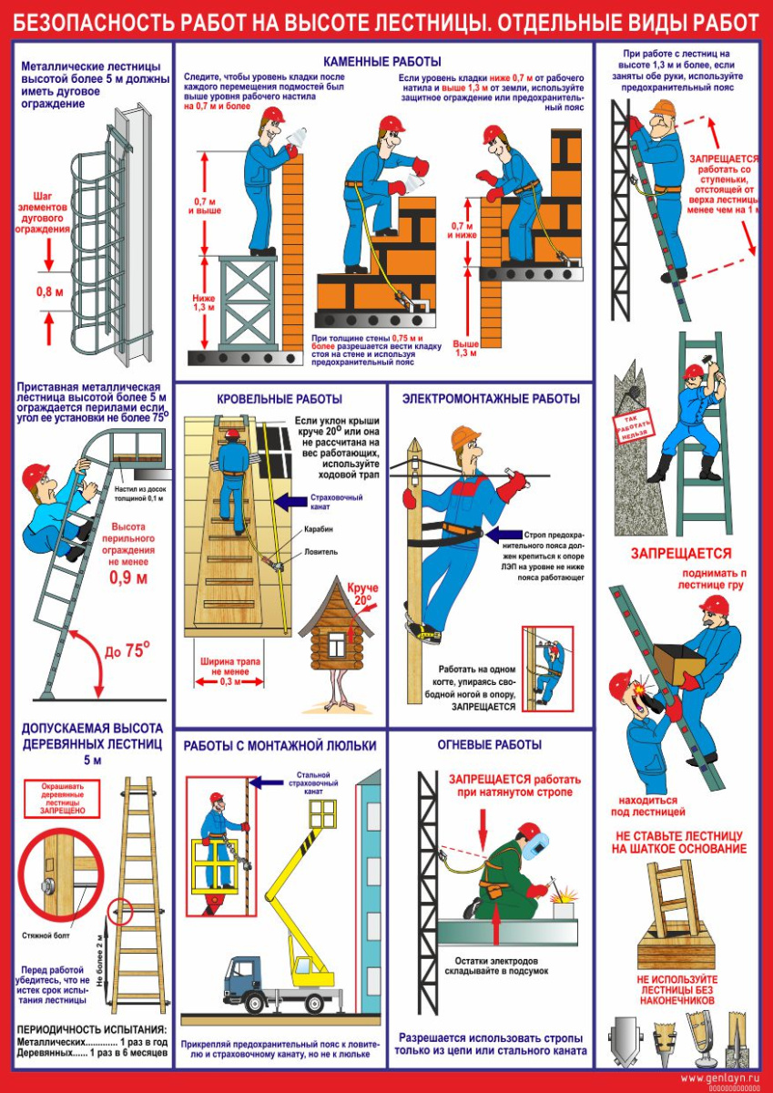 Плакат лестницы. Отдельные виды работ