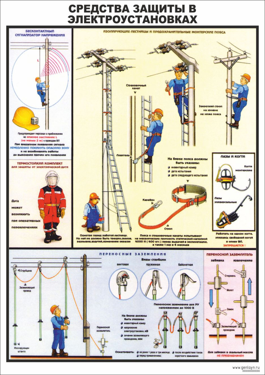 Плакат средства защиты в электроустановках