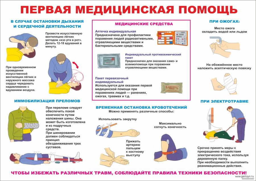 Плакат первая медицинская помощь