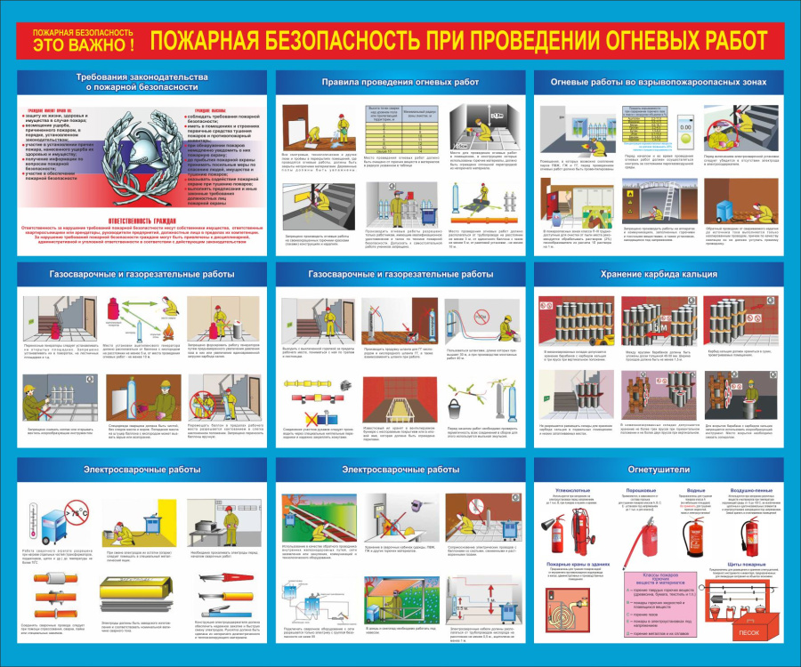Стенд пожарная безопасность при проведении огневых работ