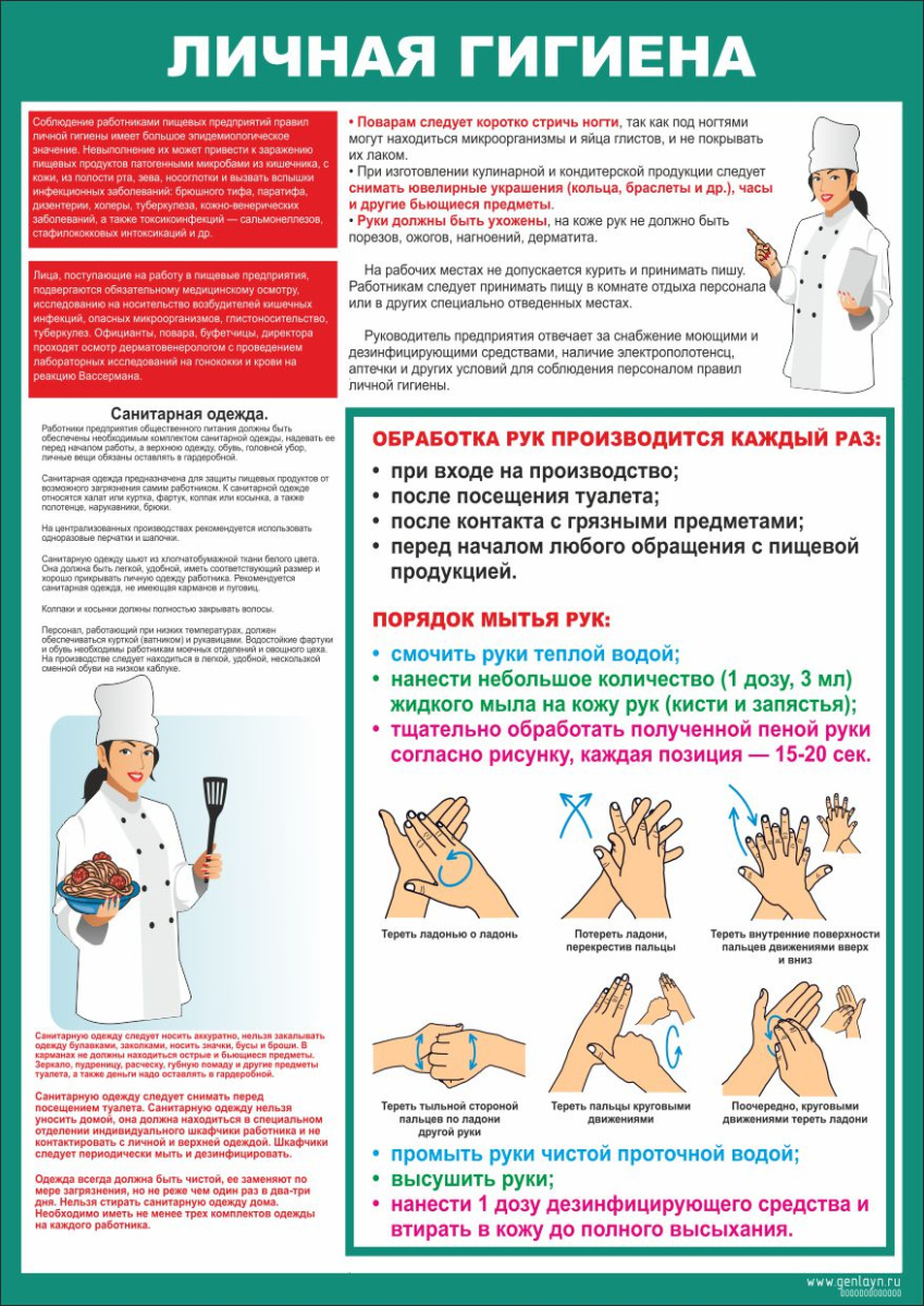 Плакат личная гигиена
