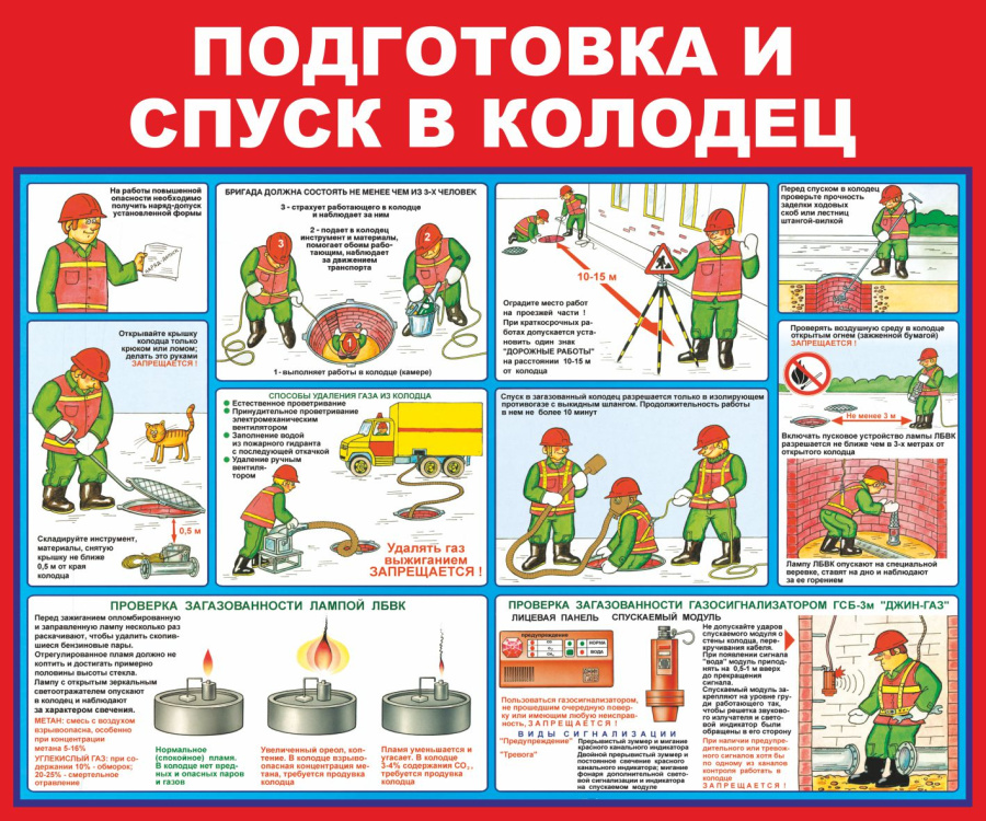 Стенд подготовка и спуск в колодец