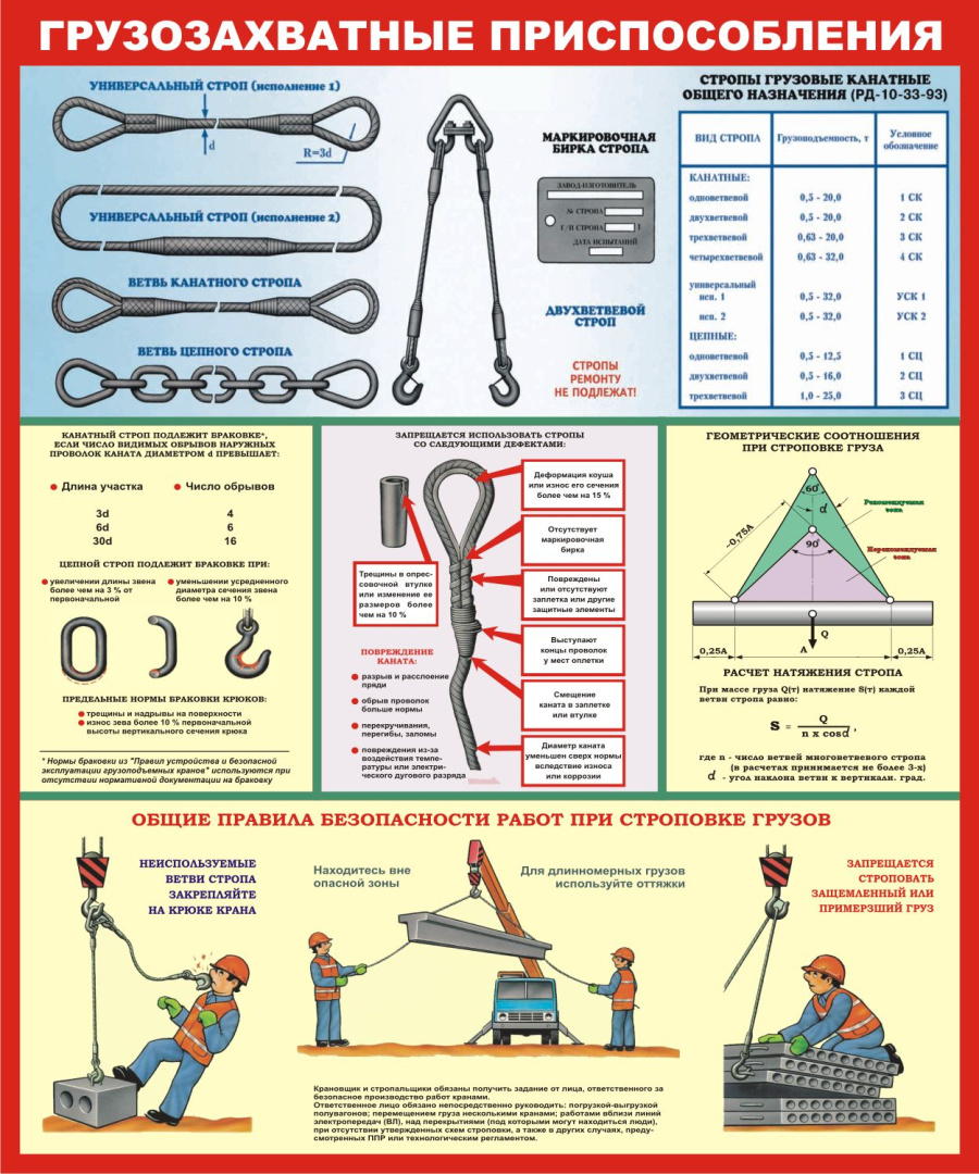 Стенд грузозахватные приспособления