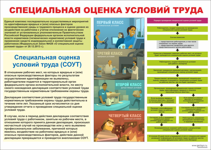 Плакат специальная оценка условий труда