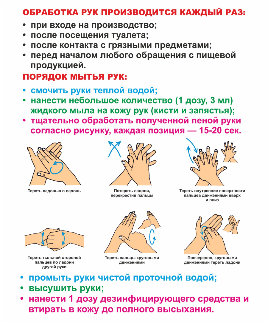 Стенд обработка рук