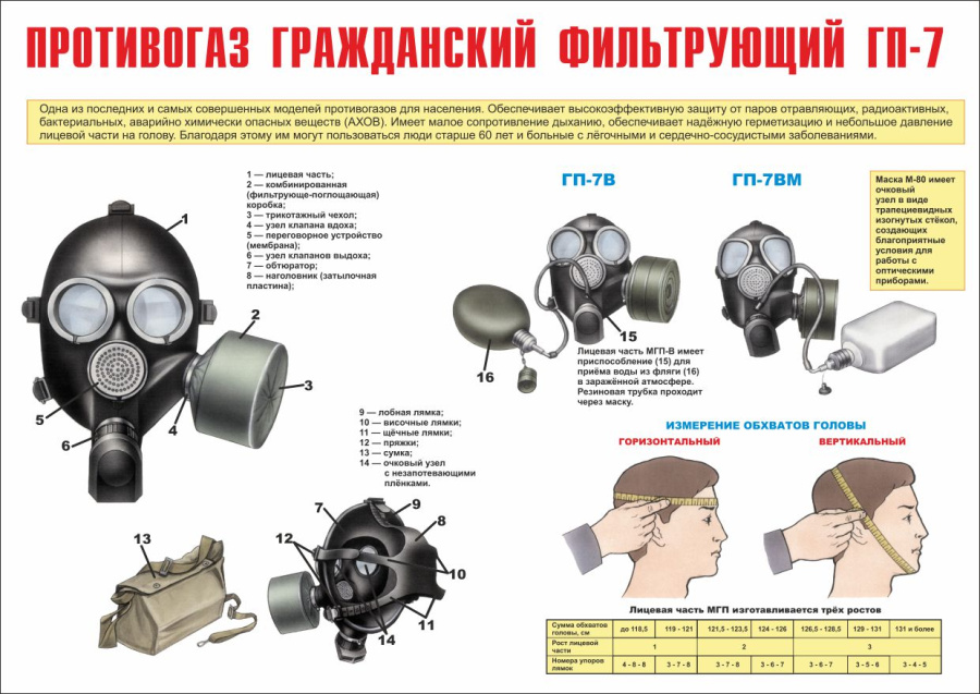 Плакат противогаз гражданский