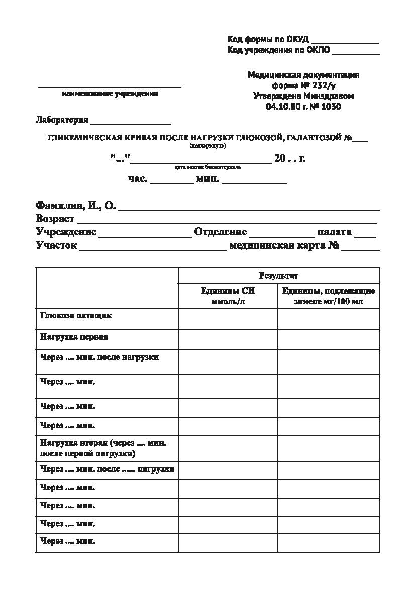 Гликемическая кривая после нагрузки глюкозой, галактозой (232/у)
