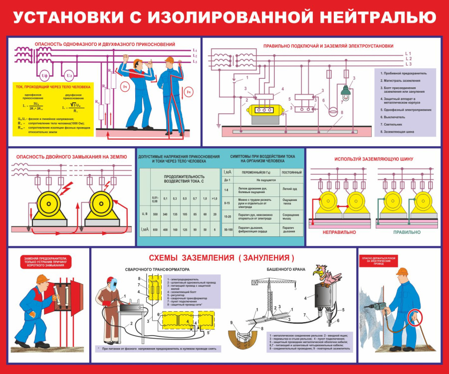 Стенд установки с изолированной нейтралью