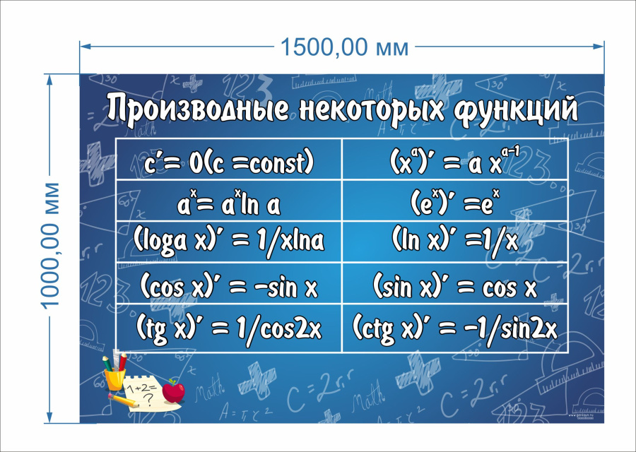 Производные некоторых функций