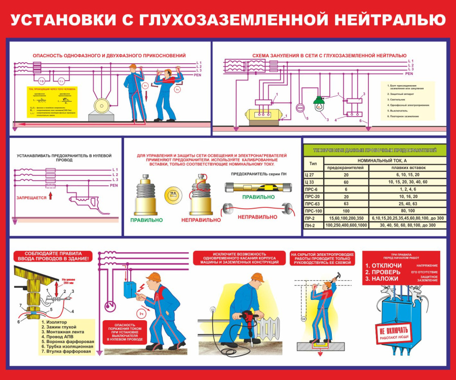 Стенд установки с глухозаземленной нейтралью