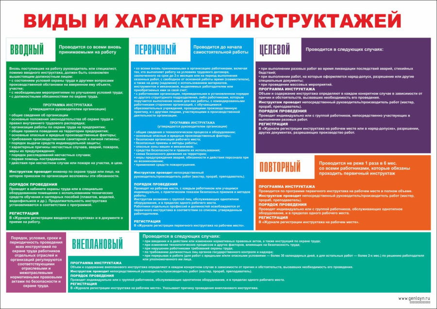 Плакат виды и характер инструктажей