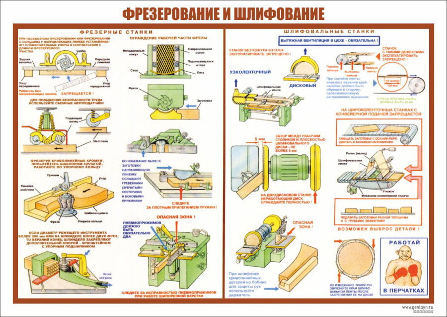 Плакат фрезерование и шлифование