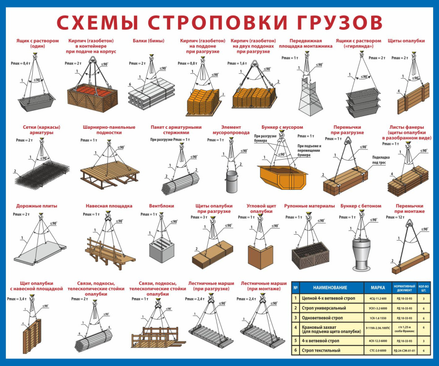 Стенд схемы строповки грузов