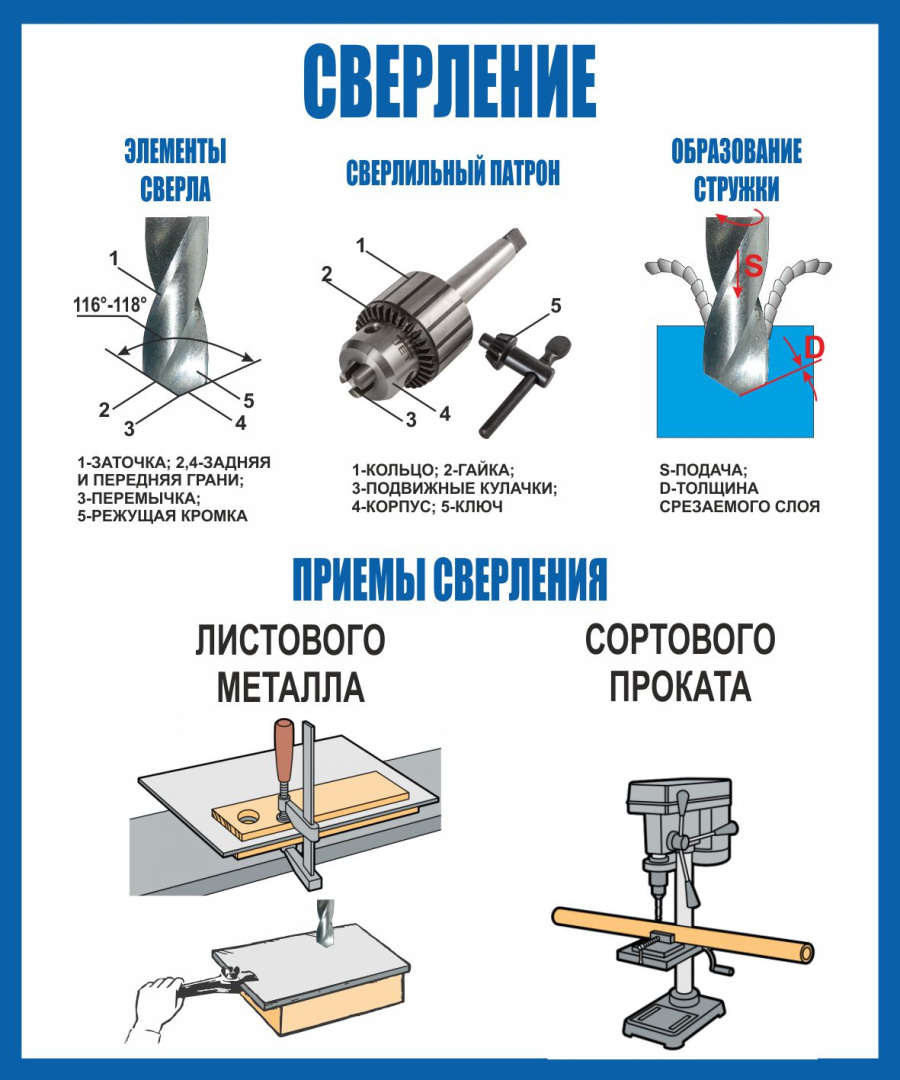 Стенд сверление
