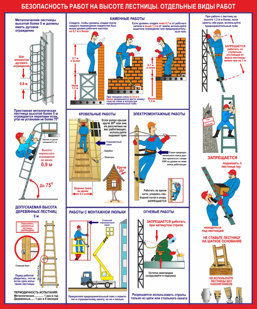 Стенд безопасность работ на высоте лестницы