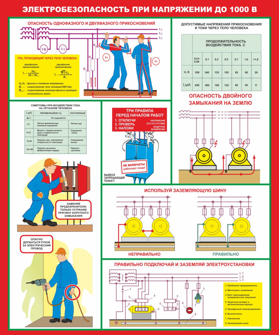 Стенд электробезопасность при напряжении до 1000 в