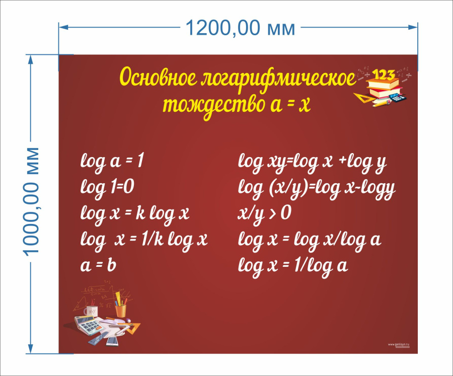 Основное логарифмическое тождество а = x