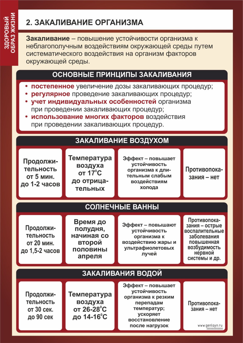 Плакат закаливание организма