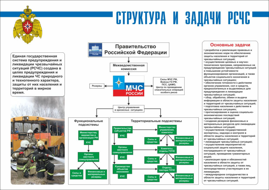 Плакат структура и задачи РСЧС