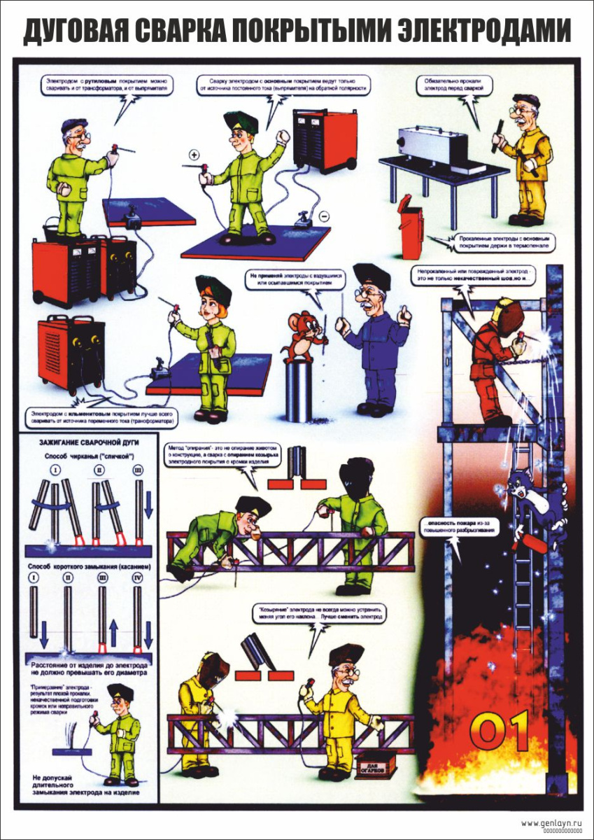 Плакат дуговая сварка покрытыми электродами