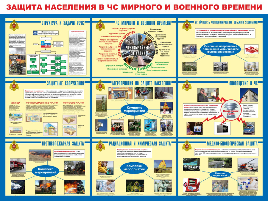 Стенд  защита населения в чрезвычайных ситуациях  мирного и военного времени