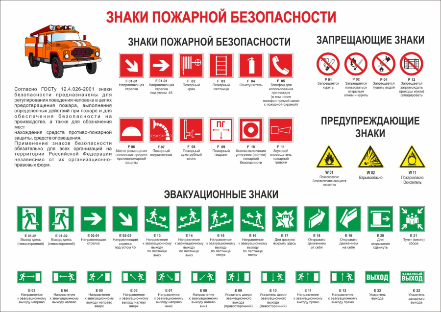 Плакат знаки пожарной безопасности